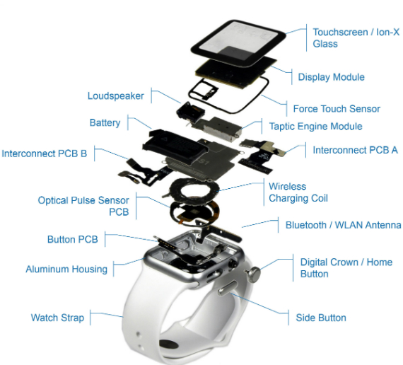 Το Apple Watch Κοστίζει Μόνο €75 Για Να Φτιαχτεί