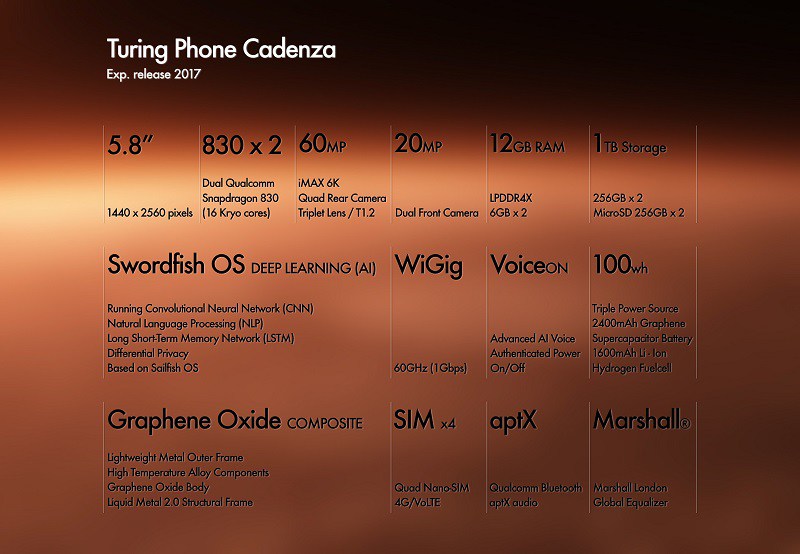 Turing Phone Cadenza specs